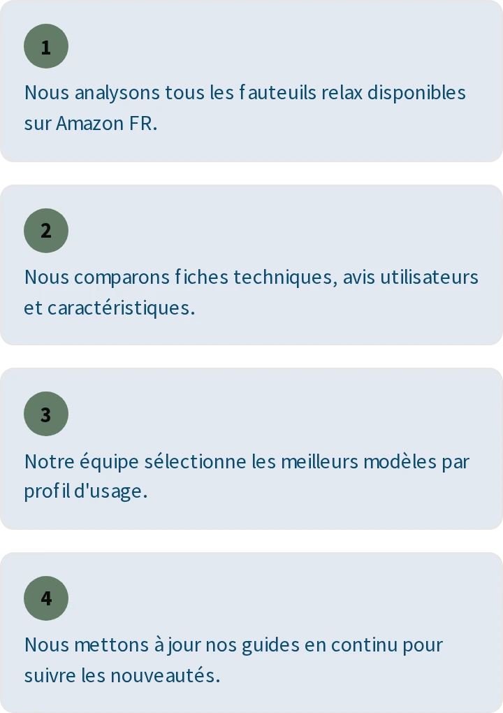Comment nous travaillons, en 4 étapes
